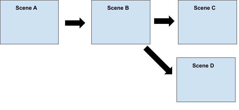 Lecture 9.2 -- Data Narratives